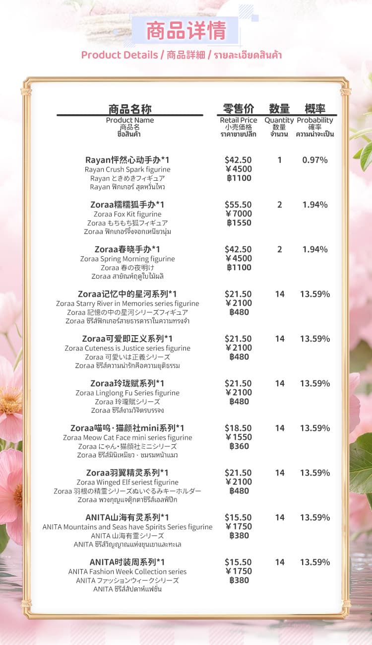 Product detail 1